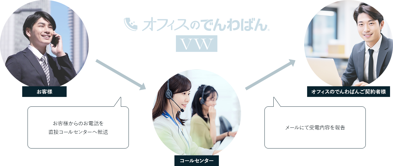 オフィスのでんわばん(VW)