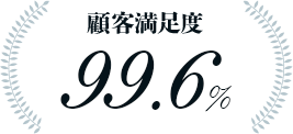 顧客満足度99.6%