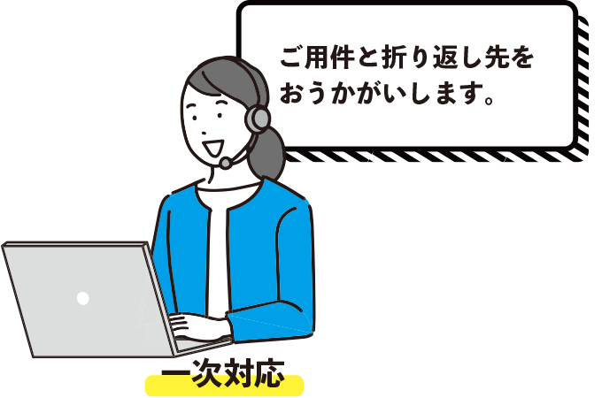 オペレーター